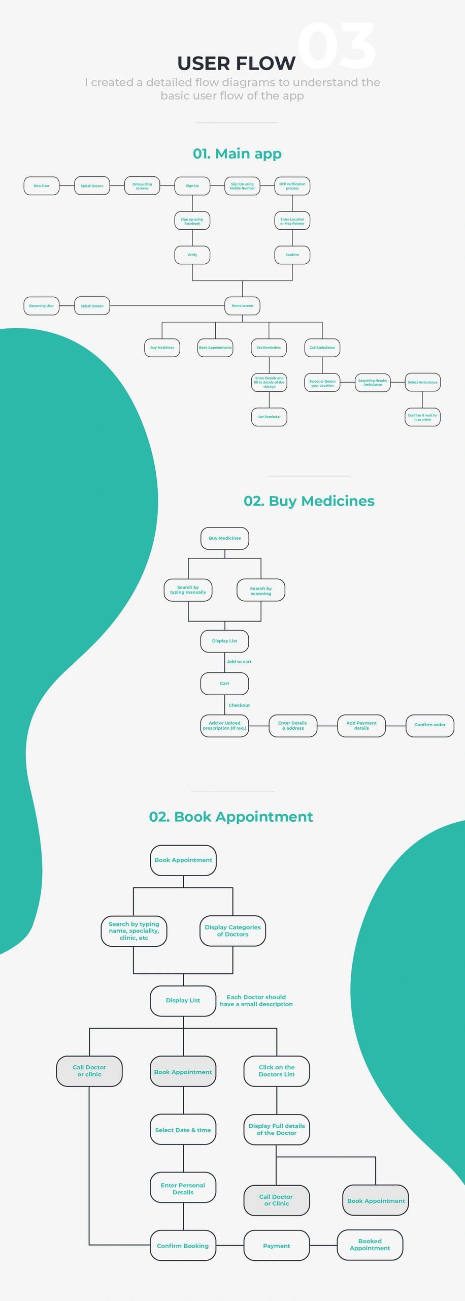 Building a software design tool, the final piece